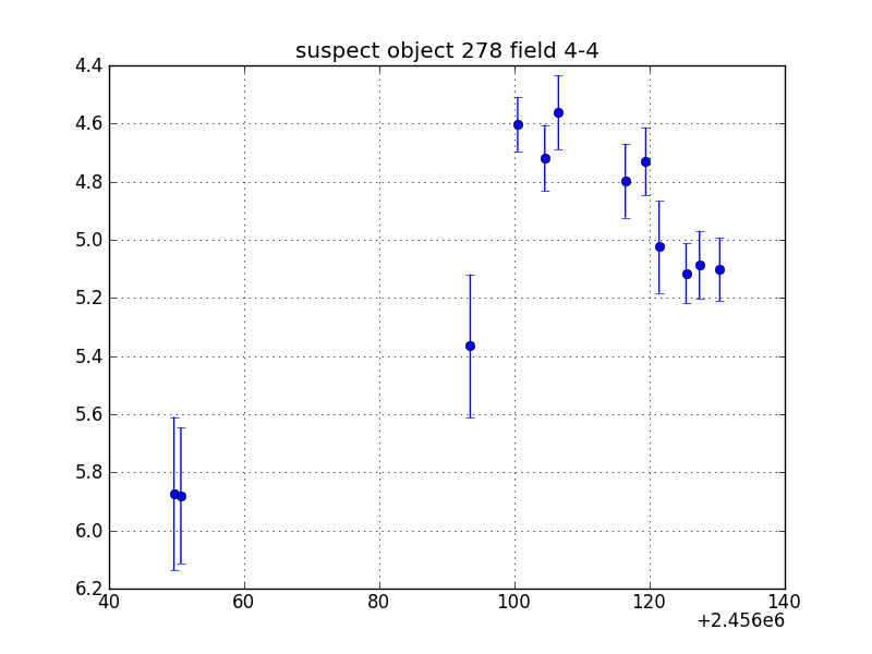 no plot available, curve is too noisy